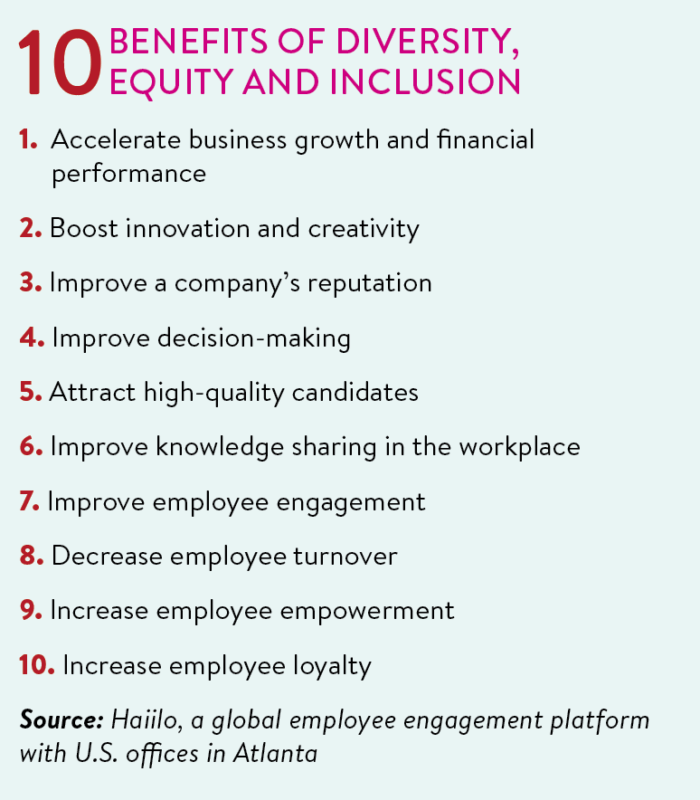 Building a Diverse & Equitable Workplace. 10 Benefits of diversity, equity and inclusion.