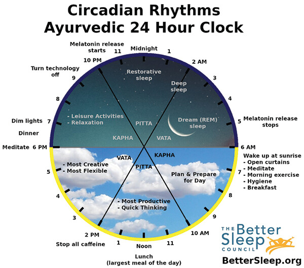 thumbnail_bettersleep-infographic-logo