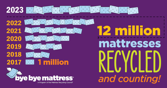 MRC recycles 12 million mattresses.
