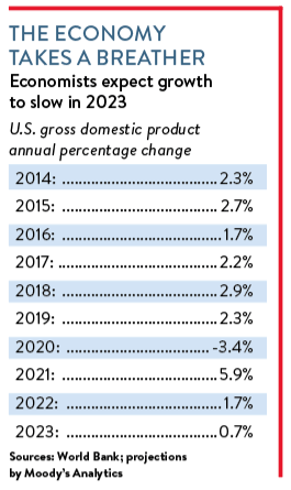 Economic growth chart.