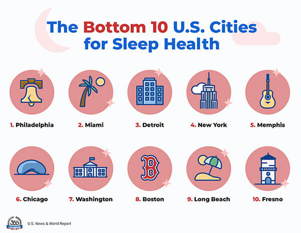 Worst-Sleep-Cities-graphic-for-SS-website