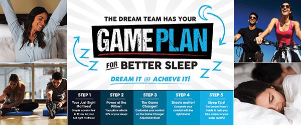 The Dream Team Game Plan Steps.