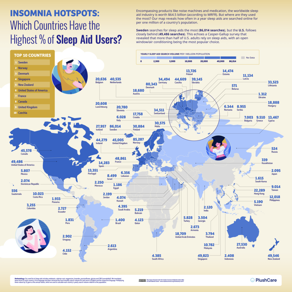 Global Sleep Habits Analysis: Getting a Good Night's Rest