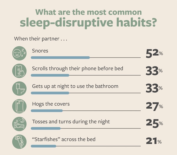 Sleep Harmony Solutions. Most common disruptive sleep habits.