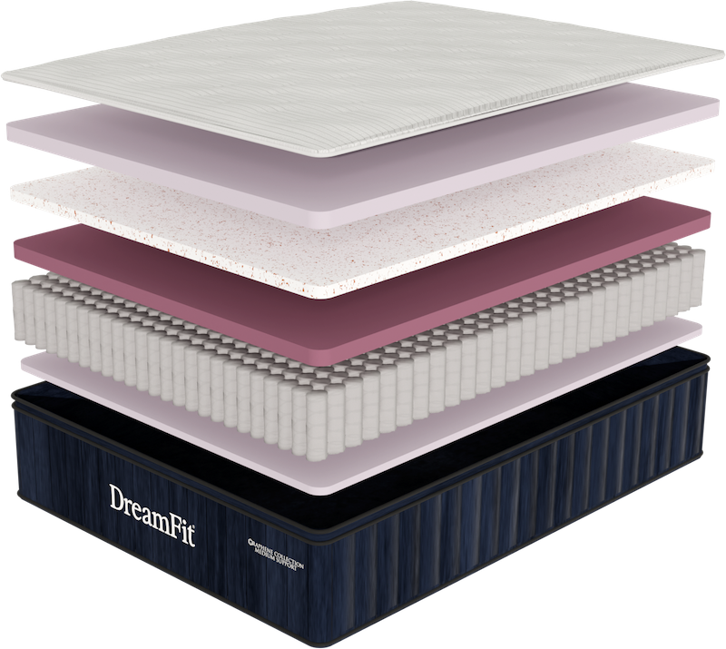 The Grounding Sleep System powered by DreamFit® is a three-bed collection 