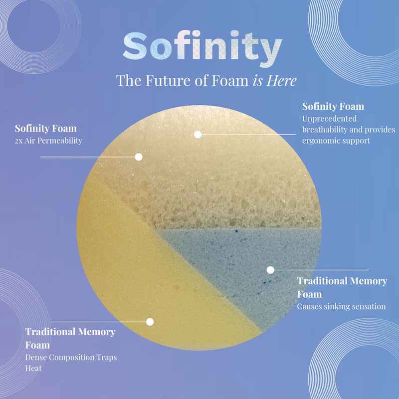 South Bay Launches Sofinity. The Sofinity Collection represents a significant new benchmark in sleep technology.