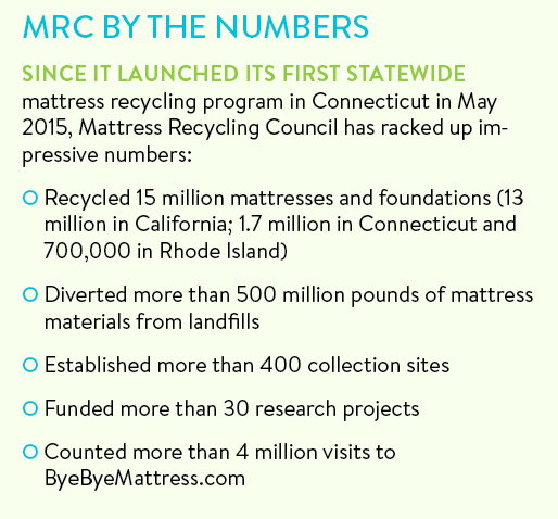 MRC Mattress Recycling Impact. MRC By the Numbers.