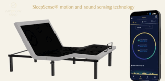 Symphony Sleep cites consumer research that supports its point-of-sale video experience as a merchandising model for retail growth.